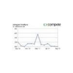 Alex Monroe coupons and promo codes