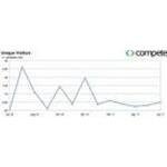 Azhiaziam.com coupons and promo codes