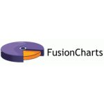 FusionCharts coupons and promo codes
