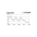 Green Tea Lovers coupons and promo codes