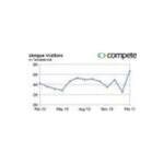 Lacey Lady's Collectibles Shop coupons and promo codes