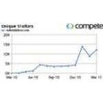 MyBridalDress coupons and promo codes