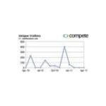 Smartass Music coupons and promo codes