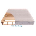 U.S. Box Spring coupons and promo codes